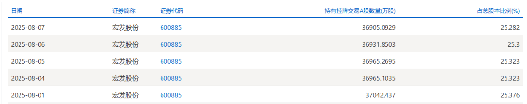 又有个股，被外资买到“限购”
