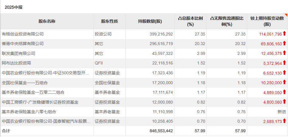 又有个股，被外资买到“限购”