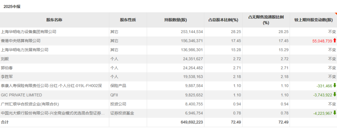 又有个股，被外资买到“限购”