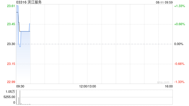 滨江服务拟与宇泛智能在AI智能化发展及机器人应用领域建立战略合作关系