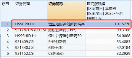 创新药“急刹”，资金逆市扫货，创新药“新势力”港股通创新药ETF（520880）近10日吸金超7亿元