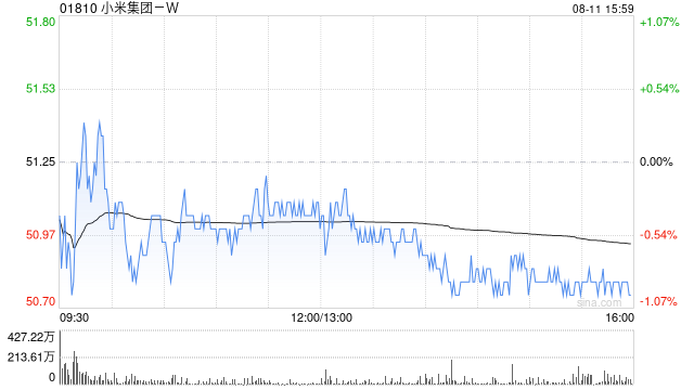 瑞银：降小米集团-W目标价至60港元 续予“中性”评级