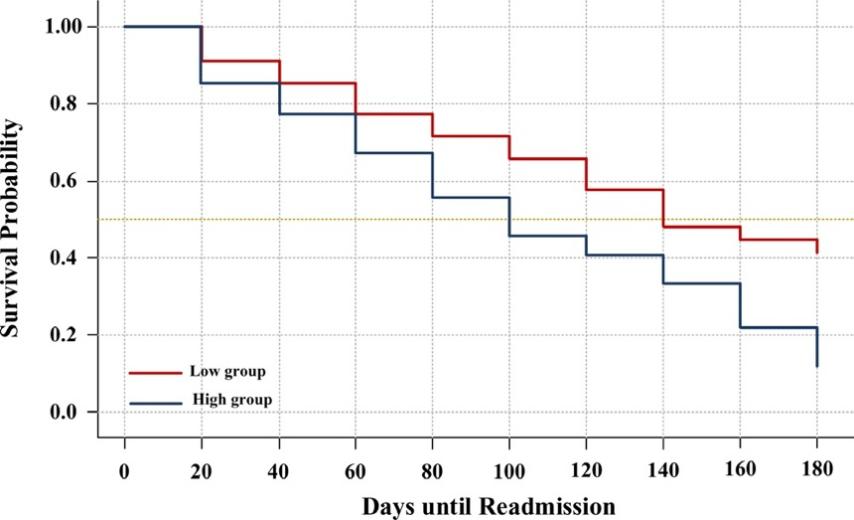 突破慢阻肺病管理困局：从早筛早诊到急性加重预防的全程优化