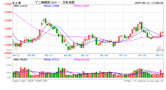 商务部公告2025年第39号 公布对原产于加拿大、日本和印度的进口卤化丁基橡胶反倾销调查的初步裁定