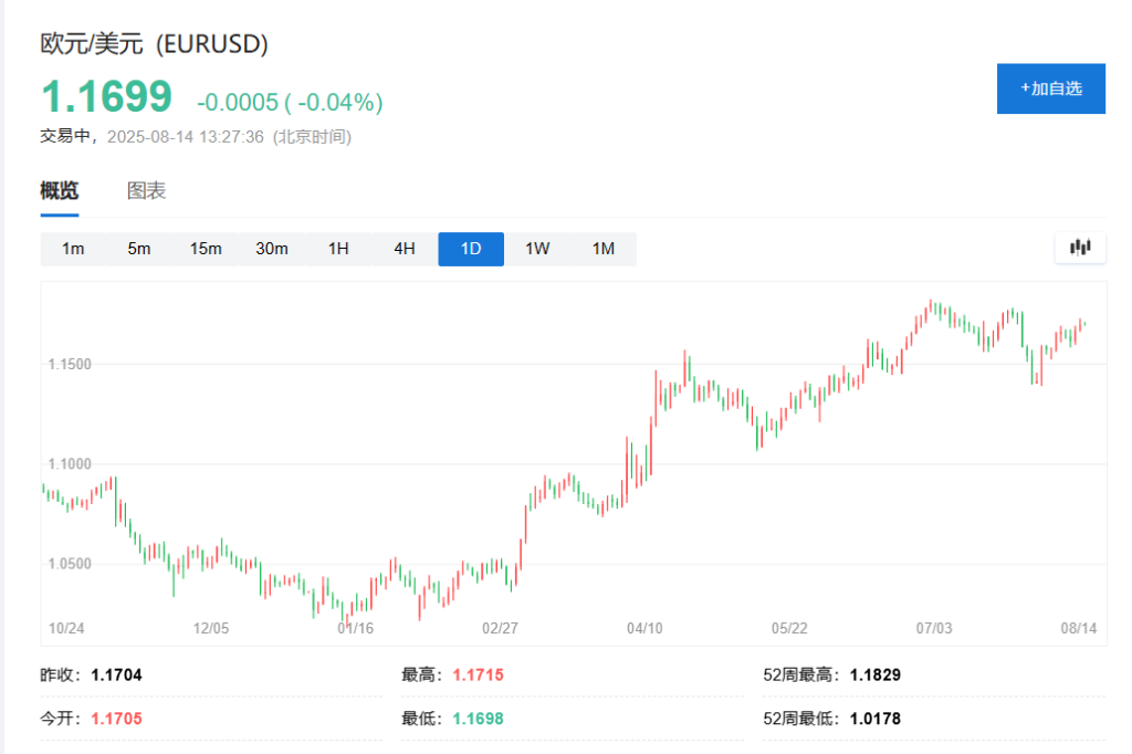 宽松周期已结束?市场押注欧元区利率“更高更久”