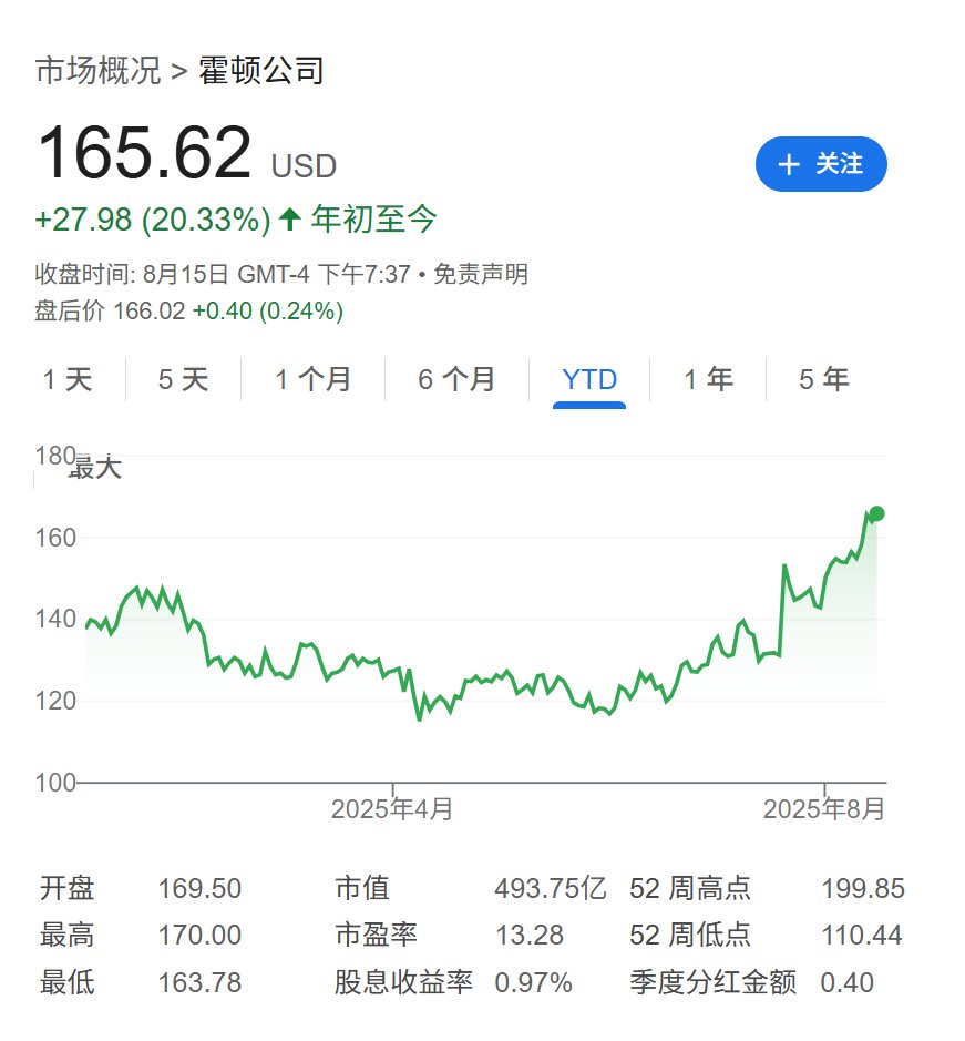 巴菲特也在下注美联储降息?