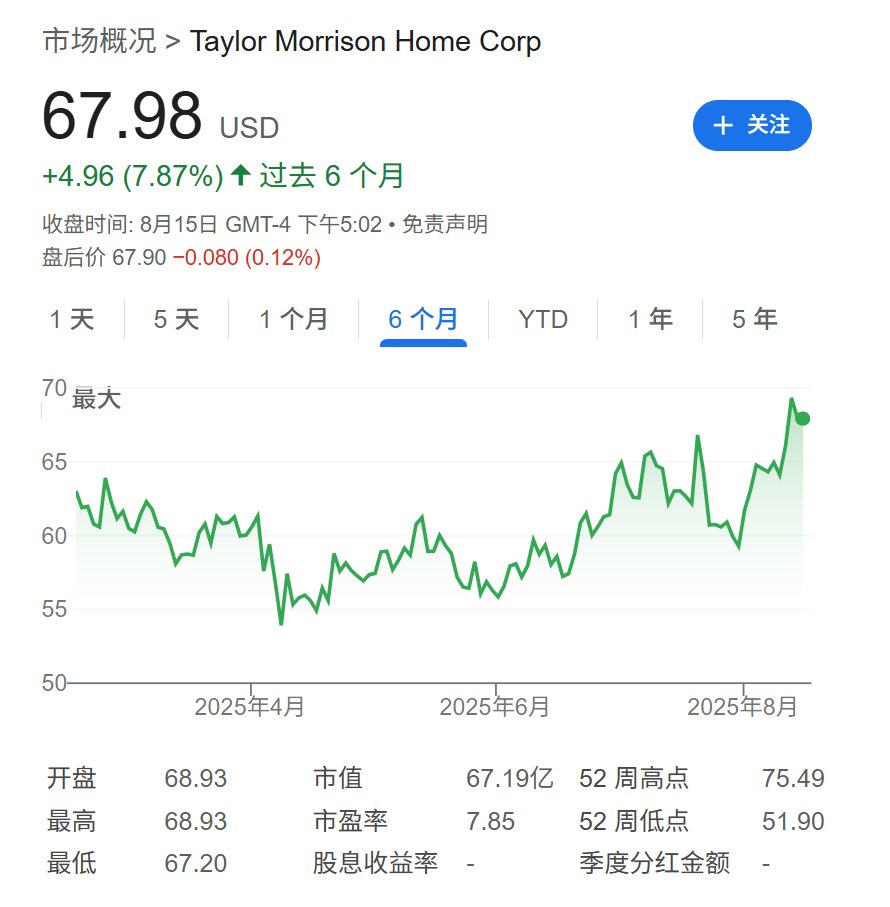 巴菲特也在下注美联储降息?