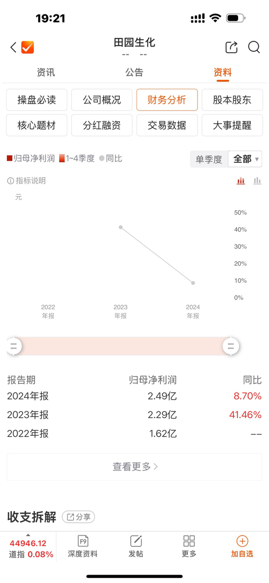 分红2亿募资6亿，被抽中现场检查的田园生化够猛！研发费率低于高新技术企业评定标准，关联交易存疑