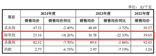 分红2亿募资6亿，被抽中现场检查的田园生化够猛！研发费率低于高新技术企业评定标准，关联交易存疑