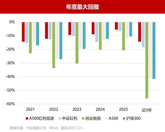千亿ETF基金公司入局！“红利+低波”新物种今日火爆开售