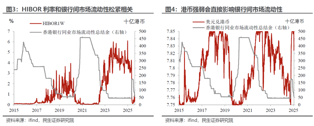 港股新高下的利率暗流：小票狂欢终结 蓝筹时代回归？