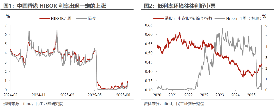 港股新高下的利率暗流：小票狂欢终结 蓝筹时代回归？