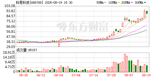688788 实控人被实施留置和立案调查!