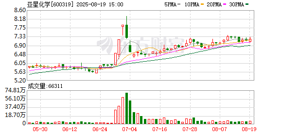 亚星化学：约7211.54万股限售股8月25日解禁