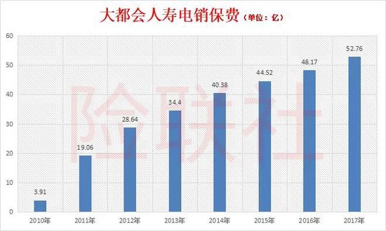 大都会人寿全都关了！电话卖保险，是一年不如一年