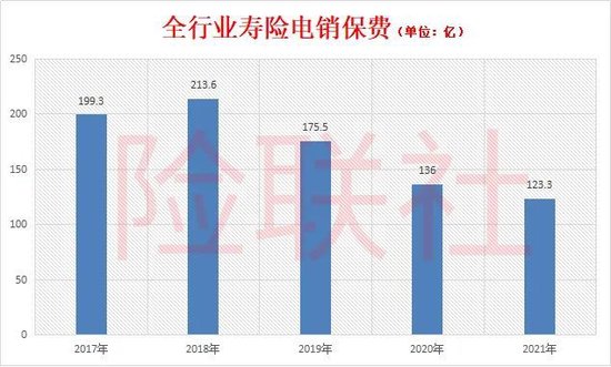大都会人寿全都关了！电话卖保险，是一年不如一年