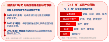 缘何狂飙？DeepSeek v3.1对信创有何影响？信创ETF基金（562030）猛拉4.8%，中科曙光登顶A股吸金榜