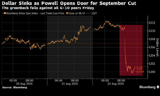 德国央行行长Nagel：欧洲央行再度降息的门槛很高