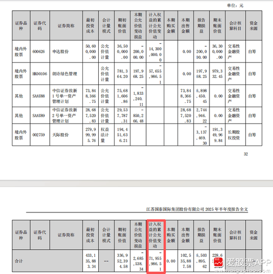 拟18亿元“炒股”！江苏国泰拟不超过18.306亿证券投资 投资者质疑为何不回购股份 近年来证券投资收益不理想