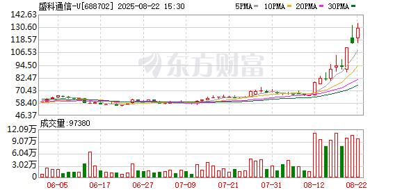 盛科通信2025年半年报：亏损同比减少至2369万元