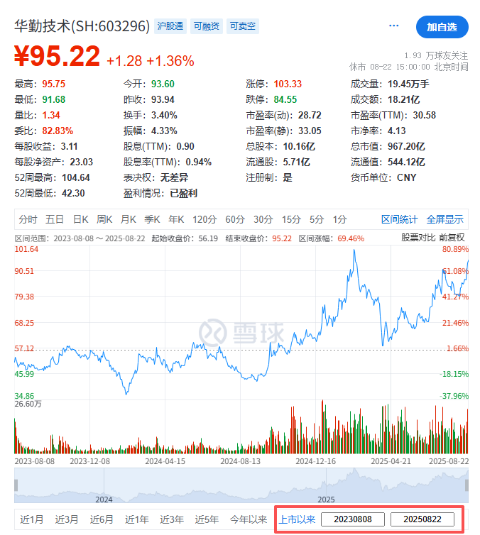 华勤技术，宣布赴香港IPO，冲刺A+H