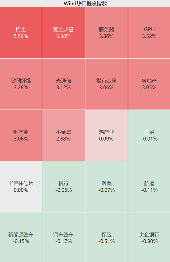 稀土板块飙涨，芯片股持续火热，寒武纪继续走高！德科立、金力永磁，20%涨停