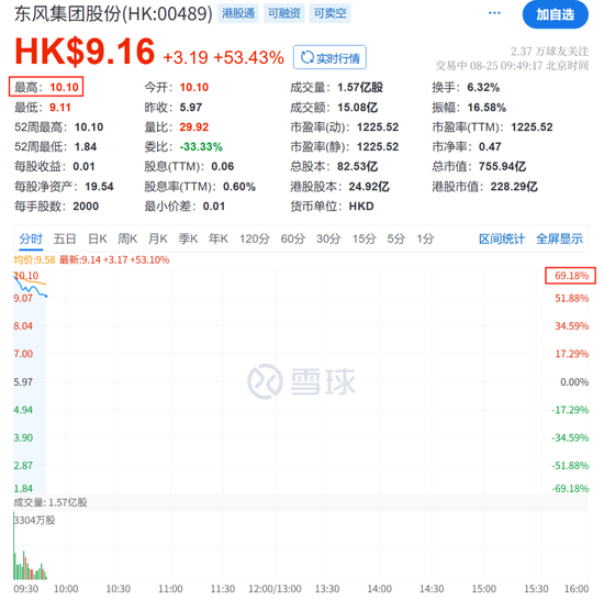 稀土板块飙涨，芯片股持续火热，寒武纪继续走高！德科立、金力永磁，20%涨停