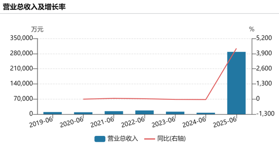 寒武纪最新业绩公布，营收暴增超43倍！“寒王”又迎历史性时刻