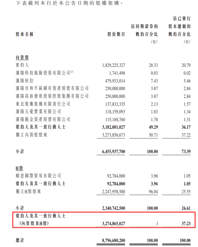 盛京银行，获盛京金控提私有化、拟退市
