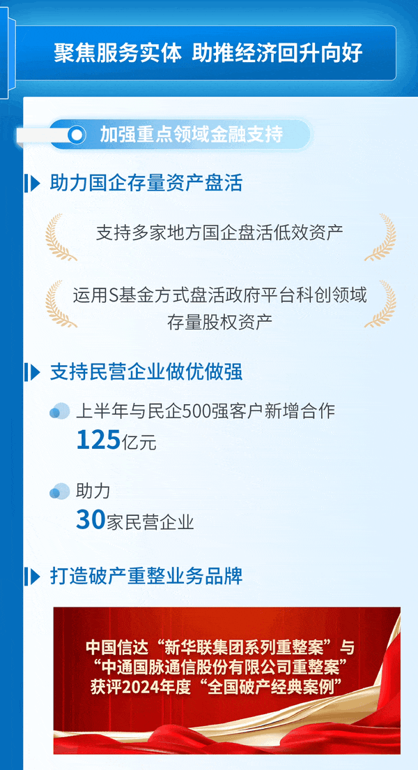 一图读懂中国信达2025年中期业绩