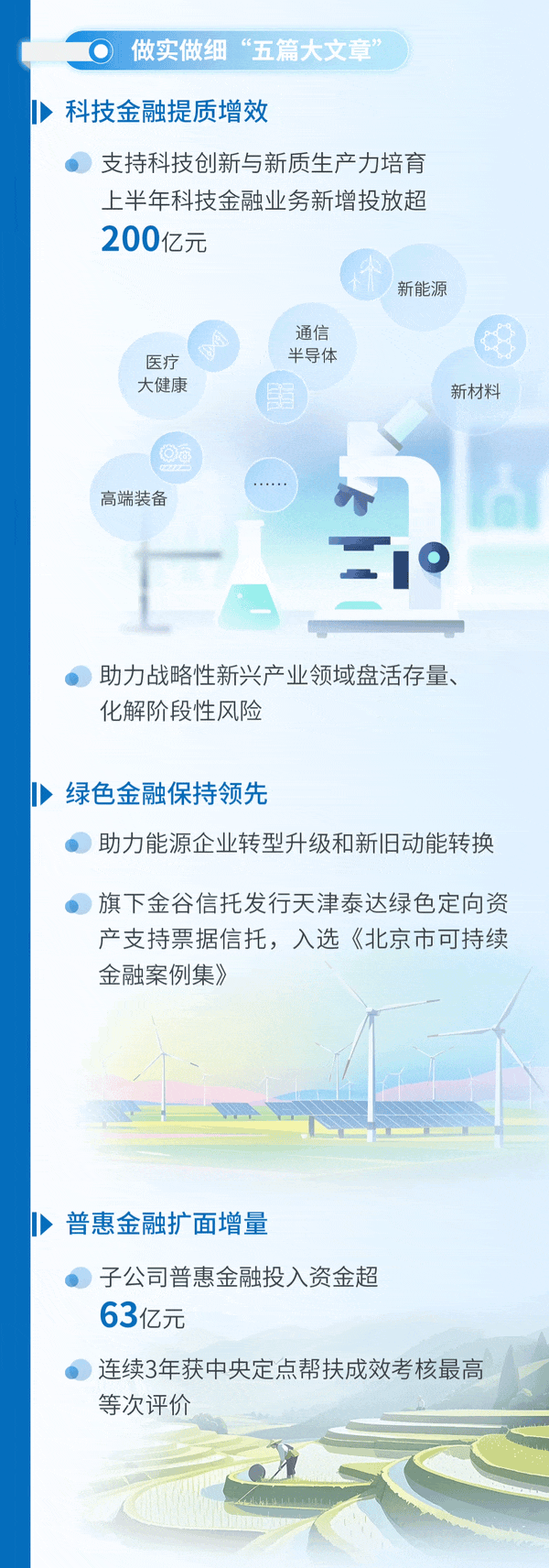 一图读懂中国信达2025年中期业绩