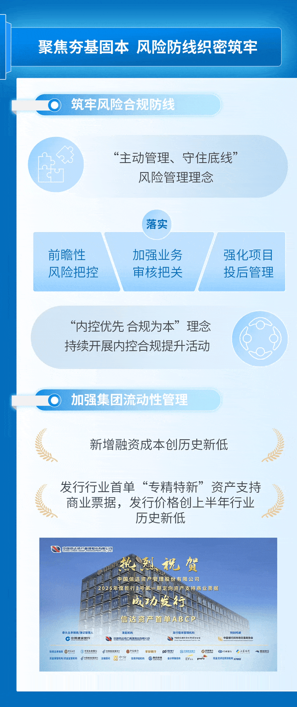 一图读懂中国信达2025年中期业绩