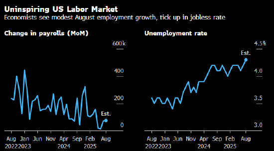 全球经济一周展望:美联储会议前夕,预计美国就业增长将趋于平缓