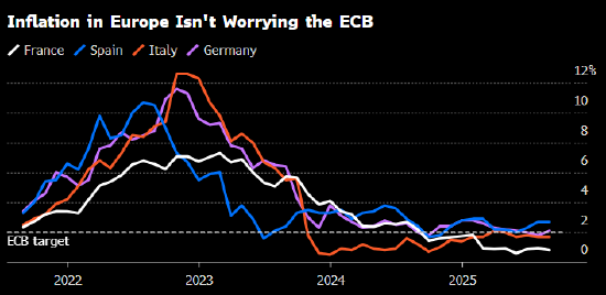 全球经济一周展望:美联储会议前夕,预计美国就业增长将趋于平缓