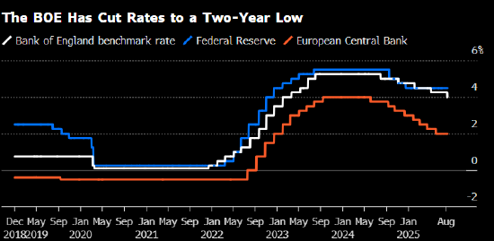 全球经济一周展望:美联储会议前夕,预计美国就业增长将趋于平缓