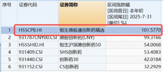 王者归来！高纯度+高弹性标的——港股通创新药ETF（520880）放量涨超4%，机构重申牛市核心赛道