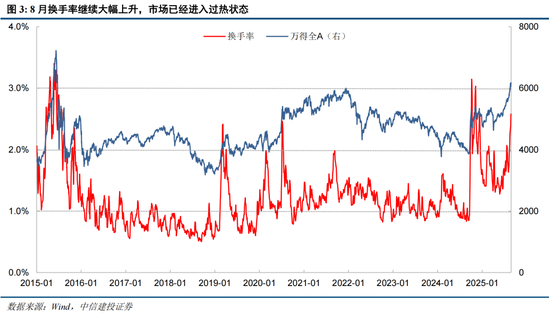 中信建投：情绪亢奋但未见顶，哪段历史行情可供参考？
