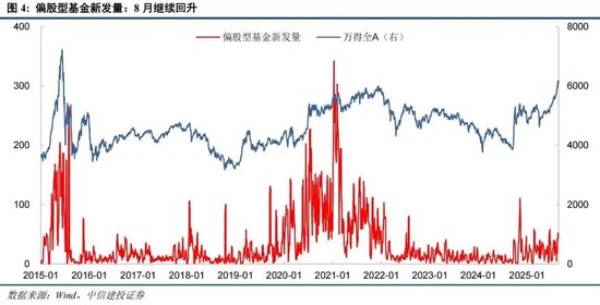 中信建投：情绪亢奋但未见顶，哪段历史行情可供参考？