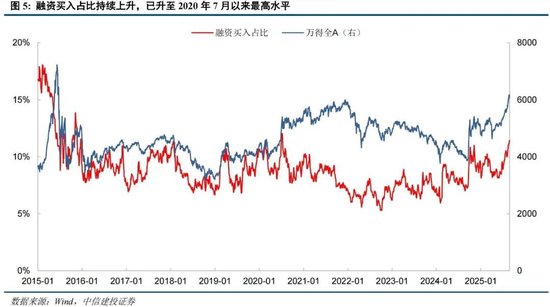 中信建投：情绪亢奋但未见顶，哪段历史行情可供参考？