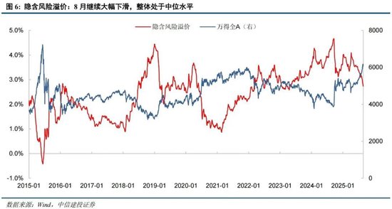 中信建投：情绪亢奋但未见顶，哪段历史行情可供参考？