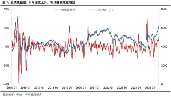 中信建投：情绪亢奋但未见顶，哪段历史行情可供参考？