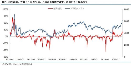 中信建投：情绪亢奋但未见顶，哪段历史行情可供参考？