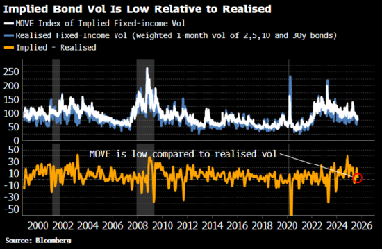 美国财政部正在国债市场点燃一场“野火”