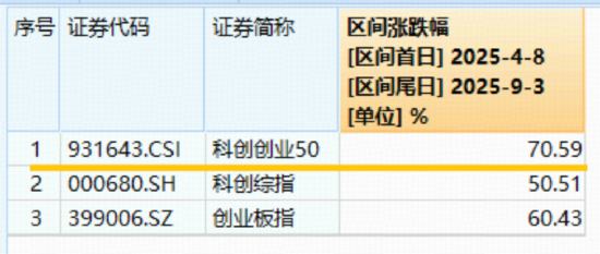 储能概念走强,阳光电源领涨超15%!20CM高弹性——双创龙头ETF(588330)逆市收红,标的指数本轮拉升70%