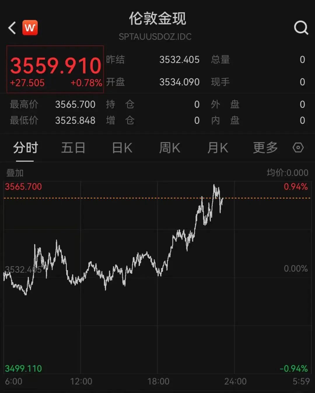 金价，彻底沸腾！紧急提示