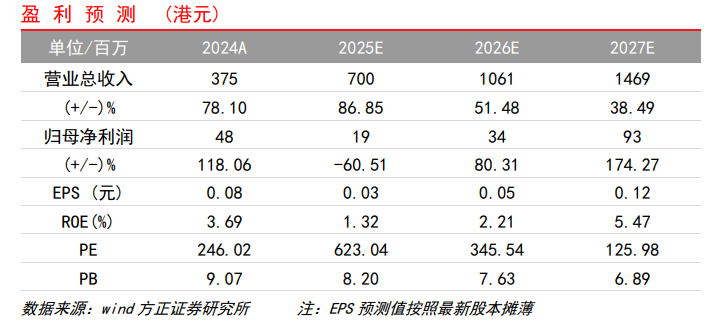 【方正金融】OSL集团1H25业绩点评：内生增长、战略并购双轮驱动营收创新高，支付业务加速拓展