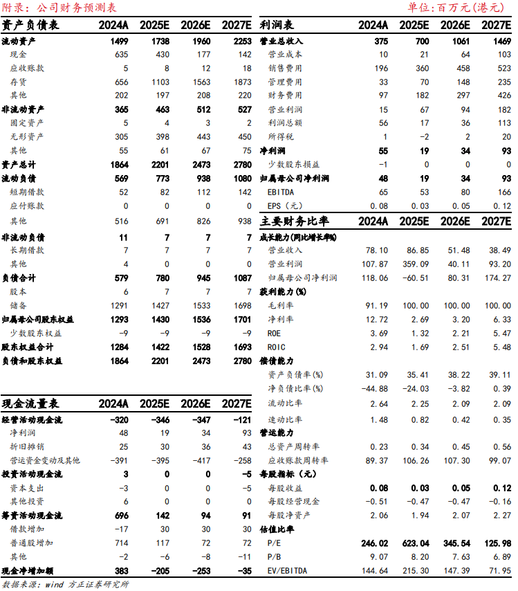 【方正金融】OSL集团1H25业绩点评：内生增长、战略并购双轮驱动营收创新高，支付业务加速拓展