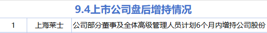 9月4日增减持汇总：上海莱士增持 济民健康等17股减持（表）
