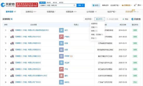 花旗中国近期变更董事长，42家分支机构已注销或吊销