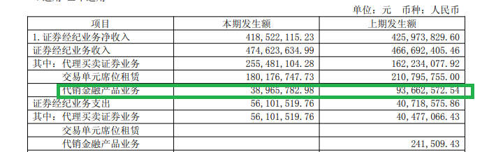 华创云信成唯一经纪收入负增长券商 四大业务线全部收缩 “靠行情吃饭”却跟不上行情|券商半年报
